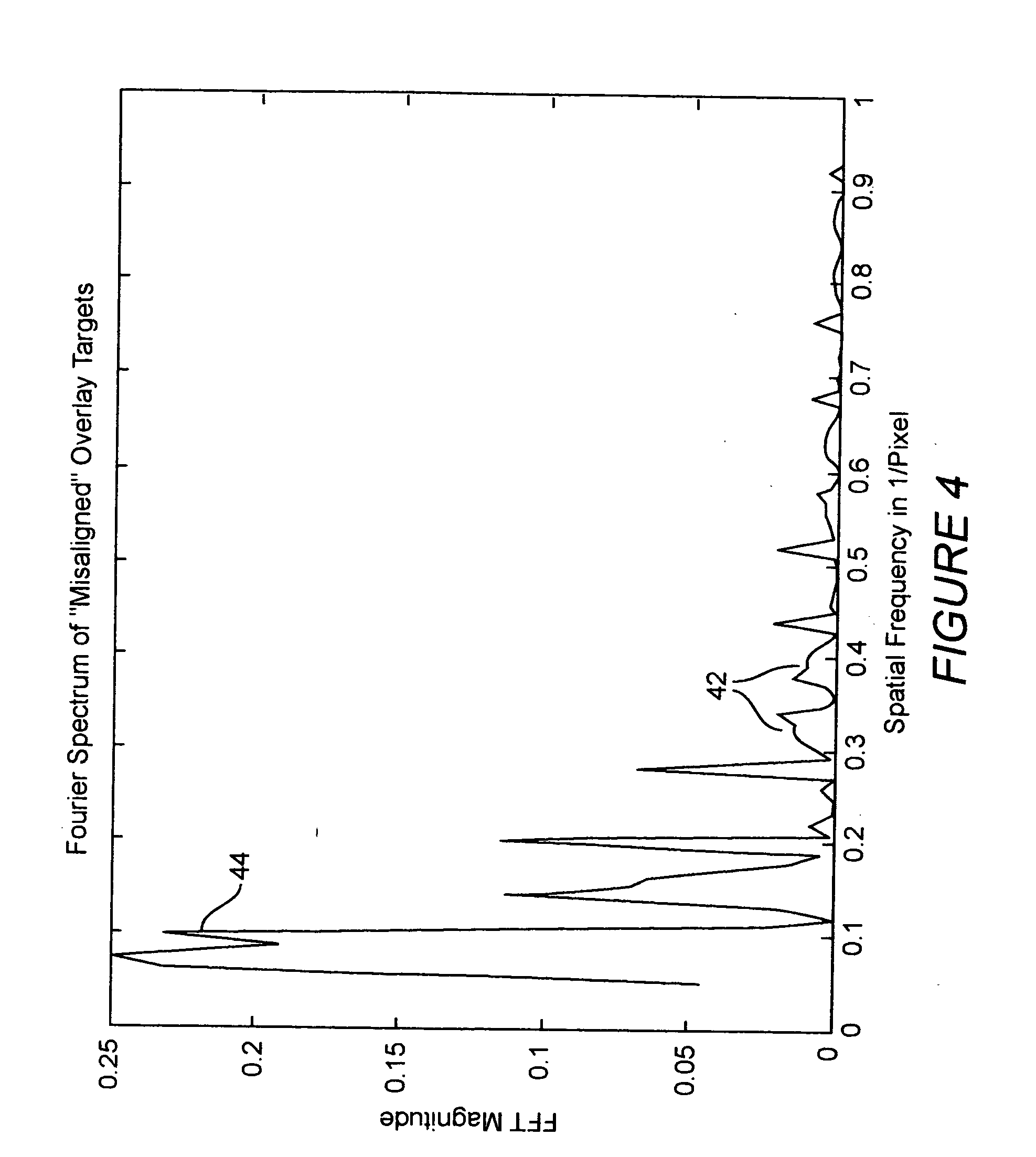 Automated overlay metrology system