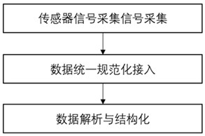 Life prediction method, system and equipment for steel tube bundle production equipment and storage medium