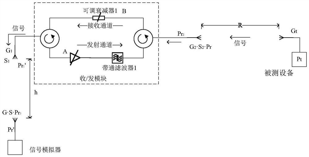 Multiband space-fed radio frequency signal transmitting and receiving device and intensity calculation and measurement method