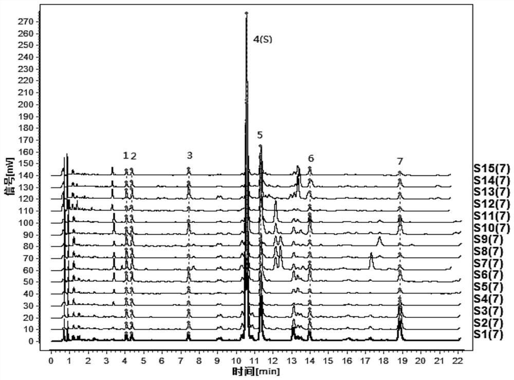 Construction method and detection method of uplc characteristic map of plantain medicinal material