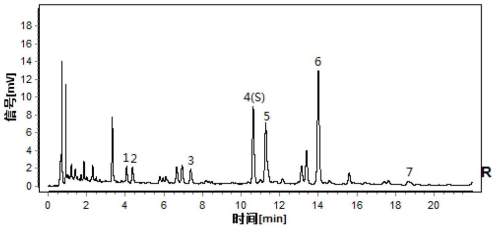 Construction method and detection method of uplc characteristic map of plantain medicinal material