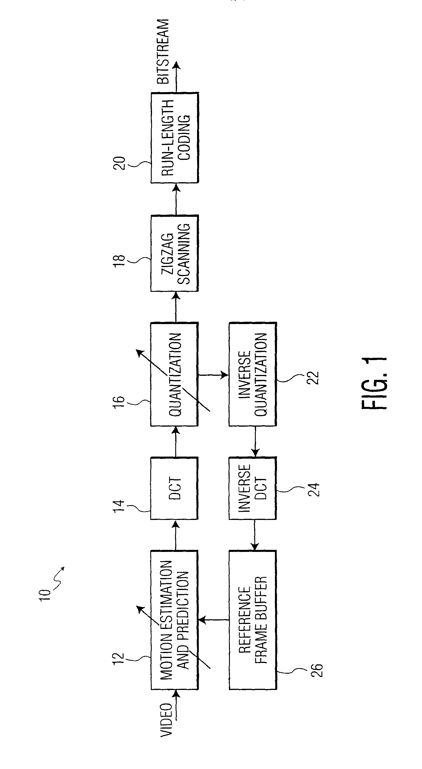 System and method for providing a single-layer video encoded bitstreams suitable for reduced-complexity decoding