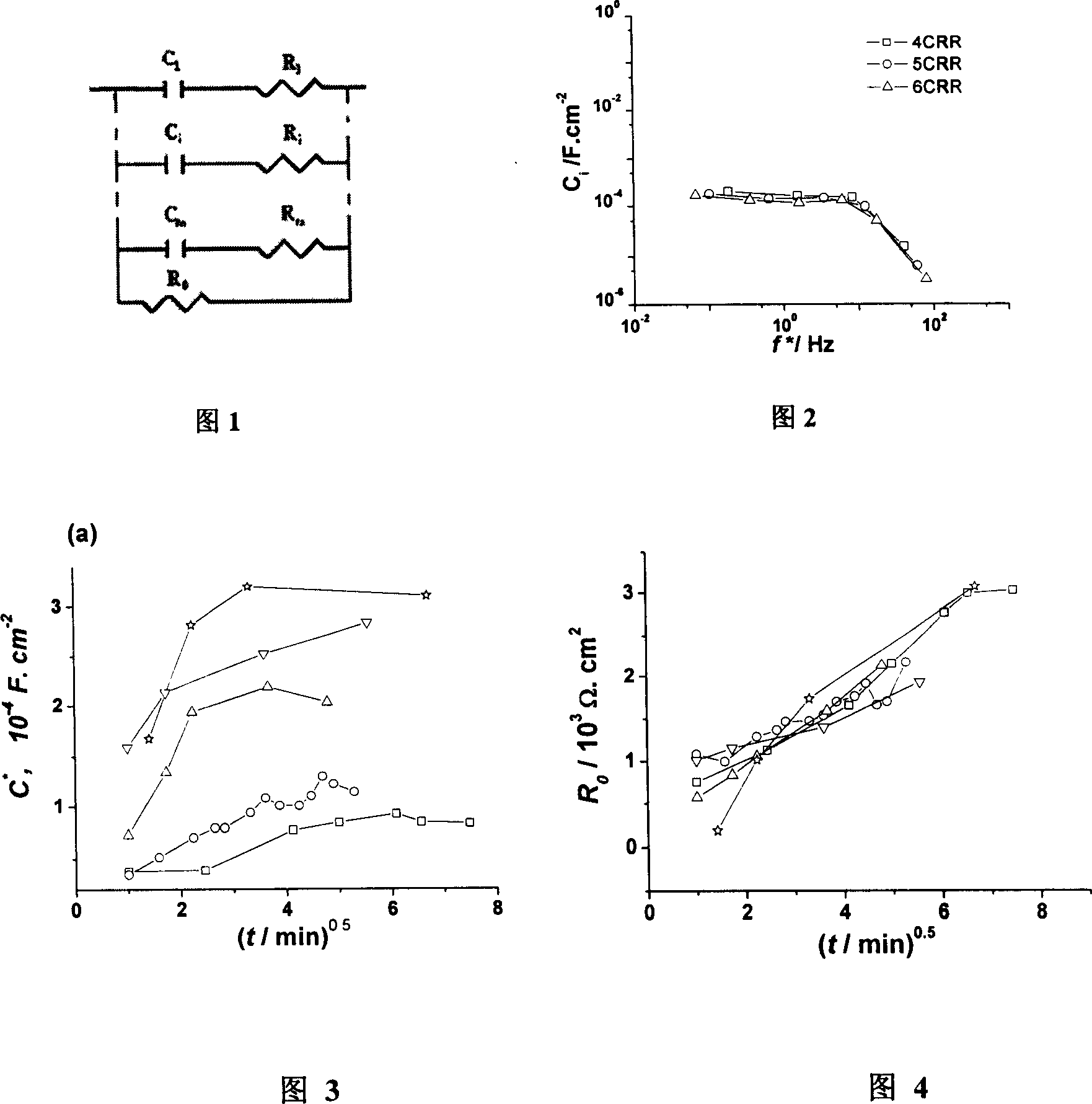 Comprehensive analysis method of electrochemical impedance spectrum for metal material surface characteristics