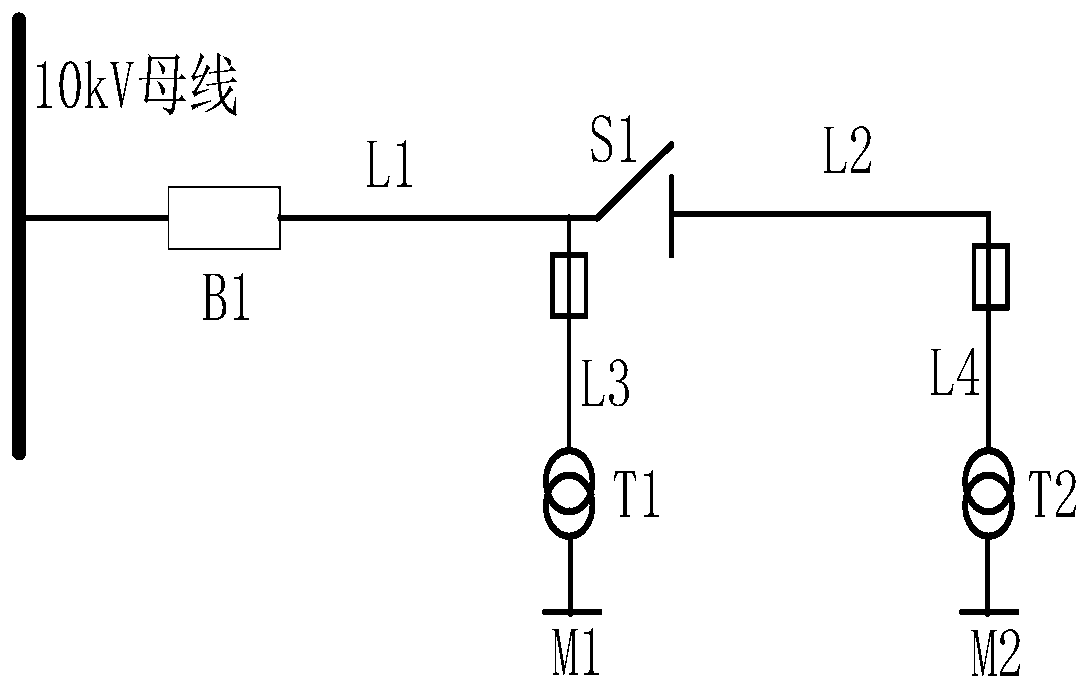 A distribution network reliability improvement optimal investment method considering load time sequence characteristics