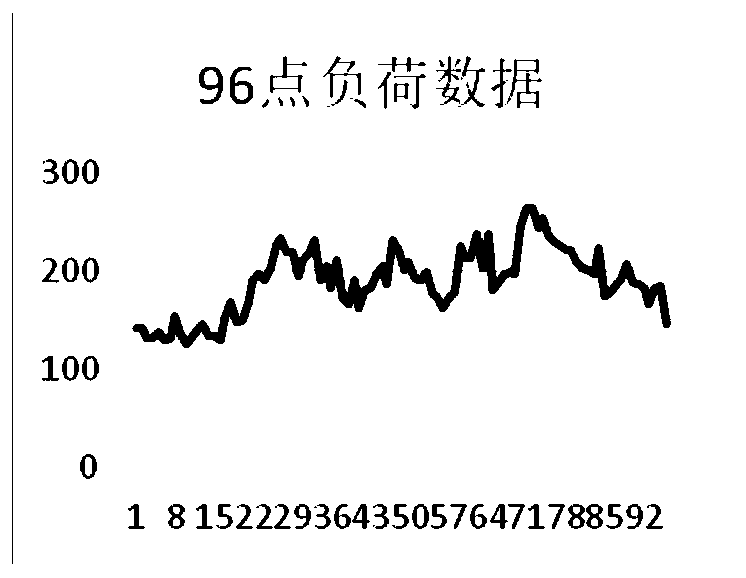 A distribution network reliability improvement optimal investment method considering load time sequence characteristics