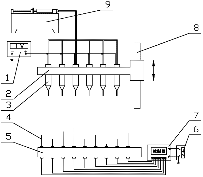 Device for electrospinning three-dimensional controlled structure of nanofibers