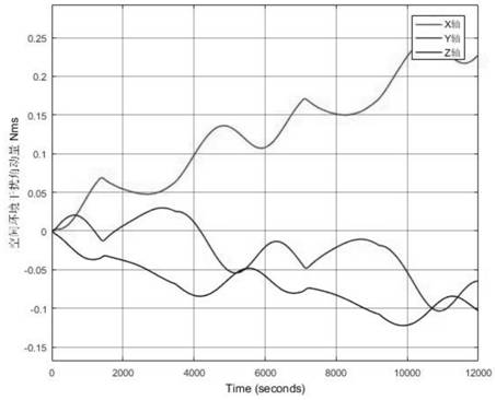 Flywheel rotating speed optimization method in remote sensing satellite imaging period