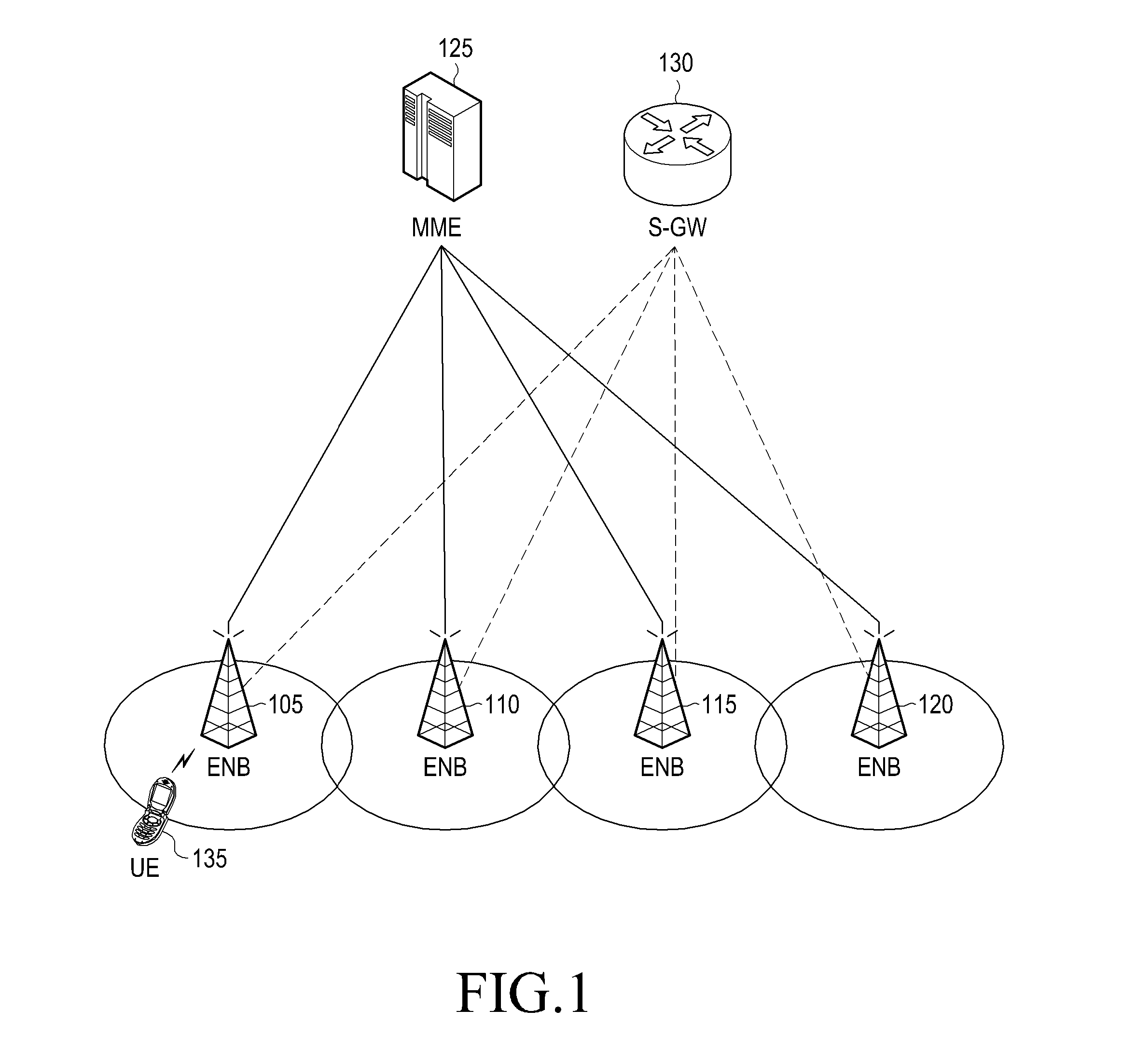 Method and apparatus of transmitting control information in wireless communication systems