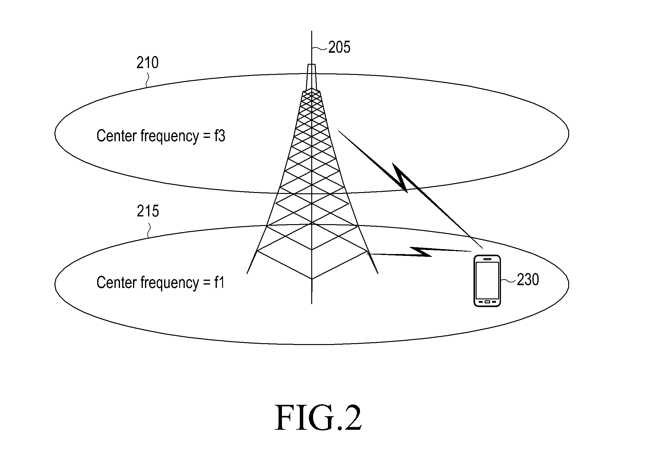 Method and apparatus of transmitting control information in wireless communication systems