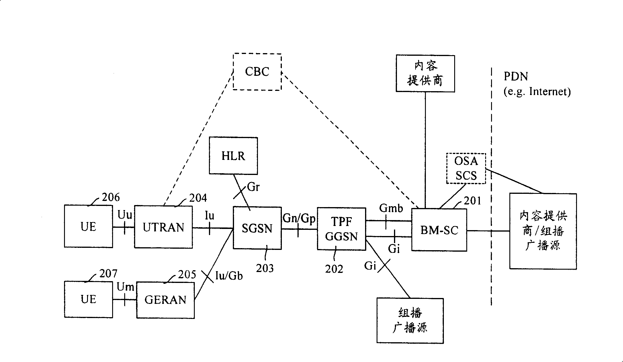 Method for building bearing in multimedia broadcast/multicast service