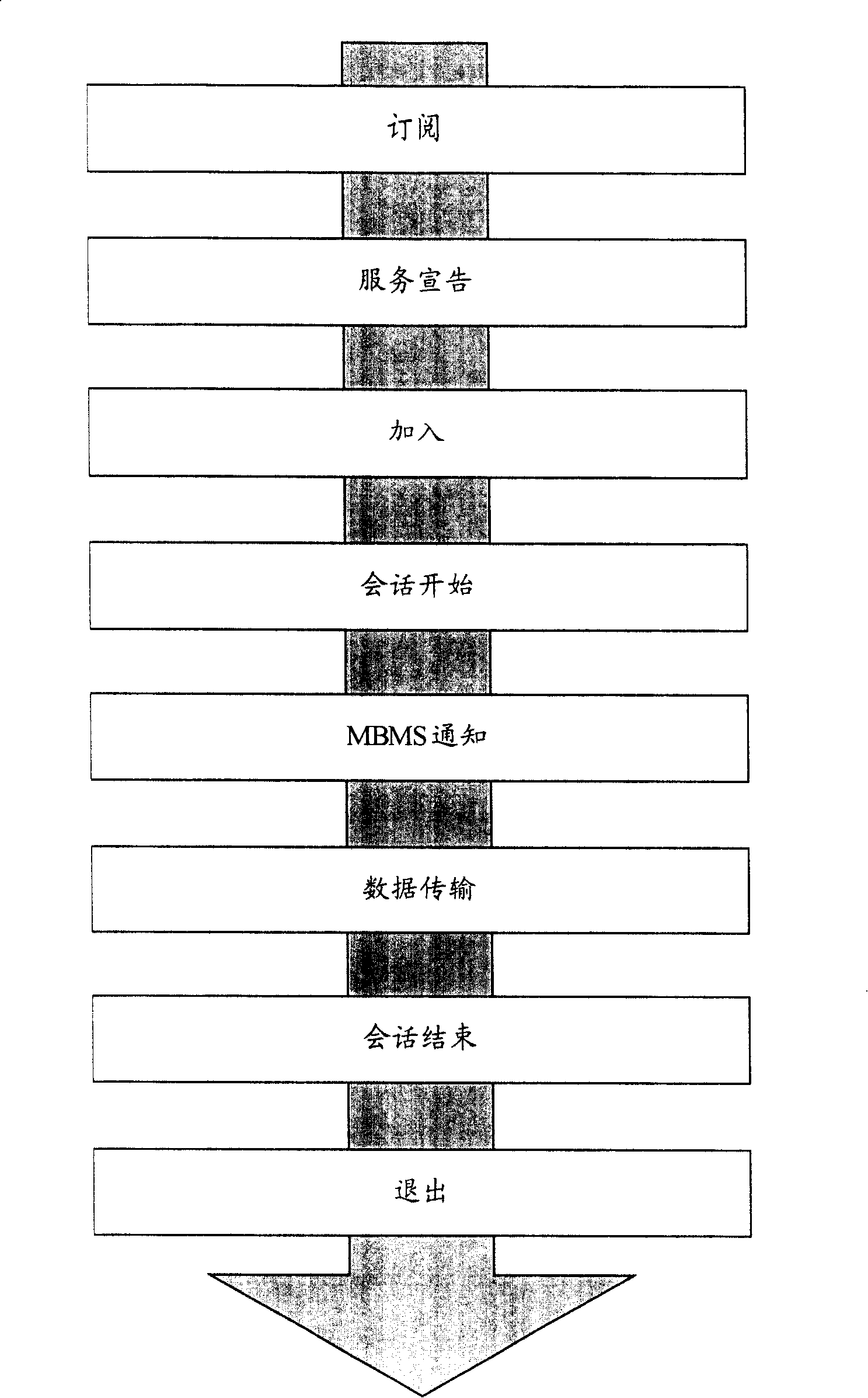 Method for building bearing in multimedia broadcast/multicast service