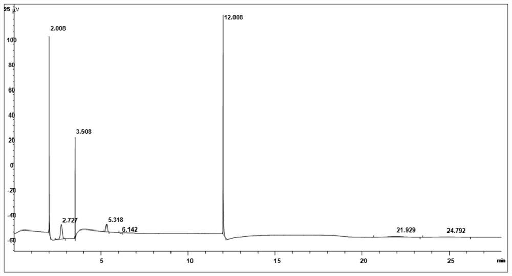 Catalyst for preparing acrylonitrile through propylene ammoxidation as well as preparation method and application of catalyst