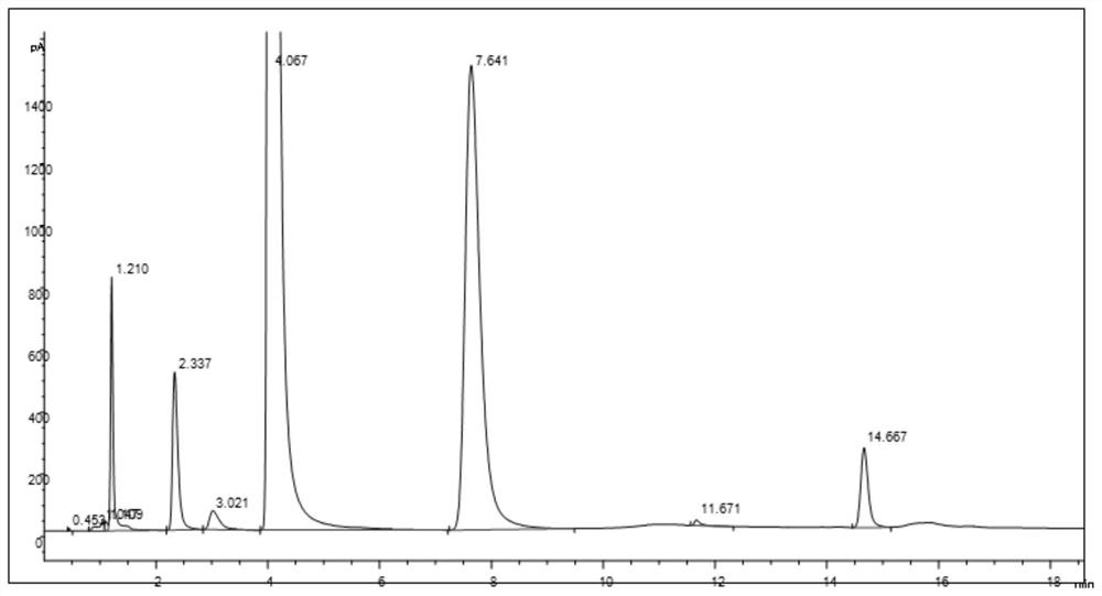 Catalyst for preparing acrylonitrile through propylene ammoxidation as well as preparation method and application of catalyst