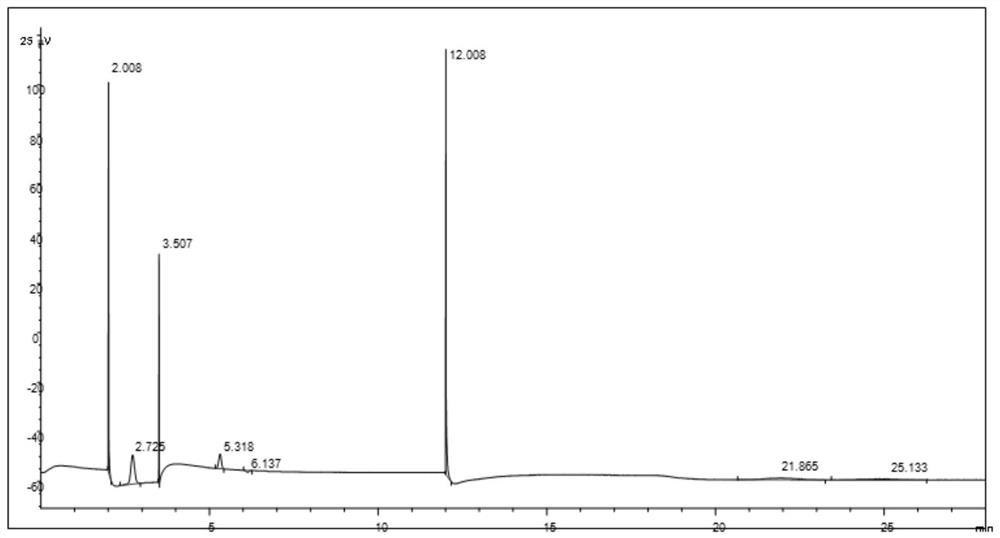 Catalyst for preparing acrylonitrile through propylene ammoxidation as well as preparation method and application of catalyst