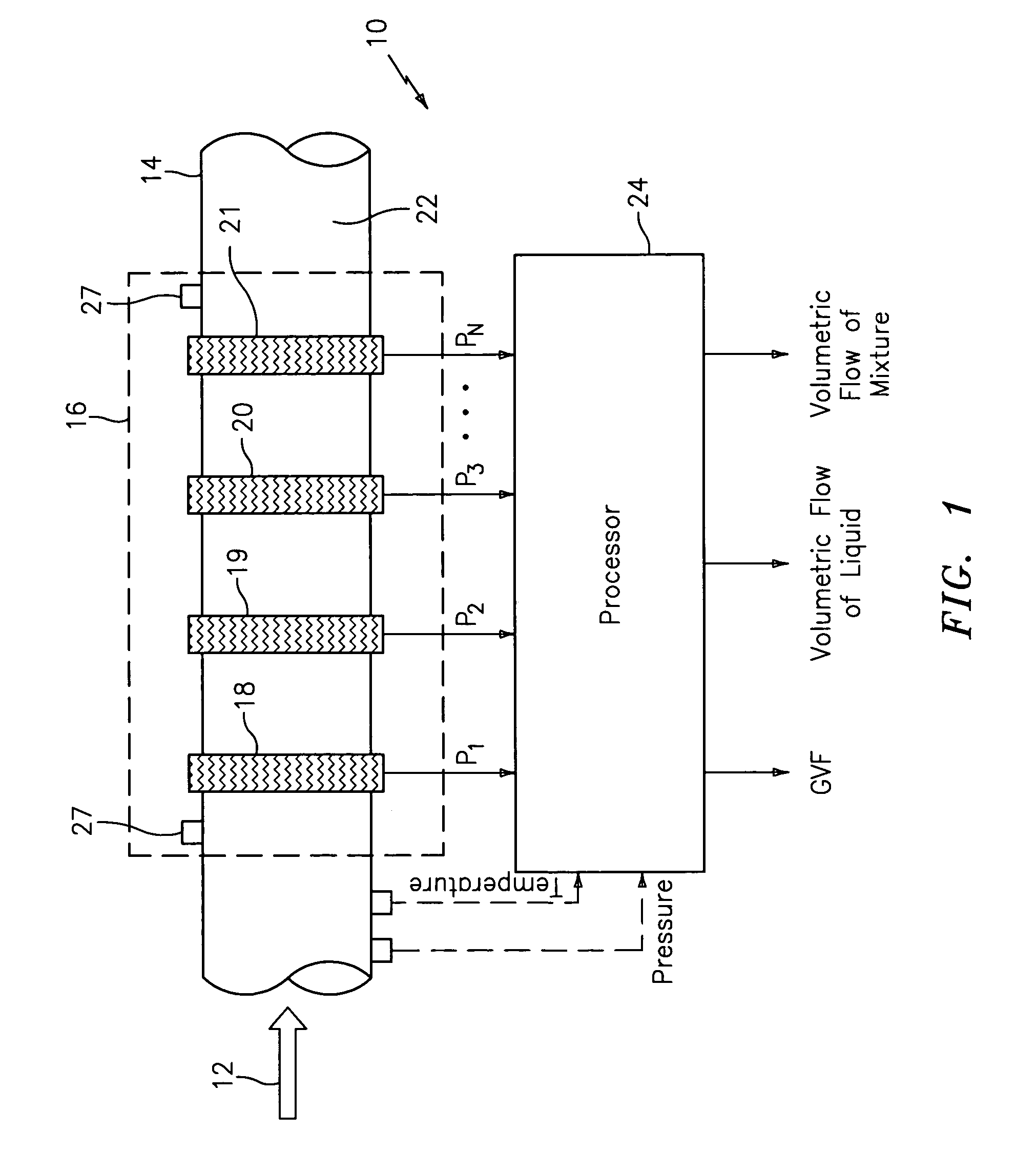 Apparatus and method for providing a flow measurement compensated for entrained gas