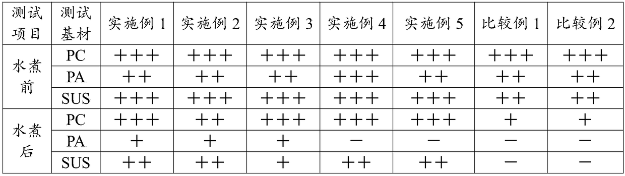 Silicone rubber primer coating and preparation method thereof