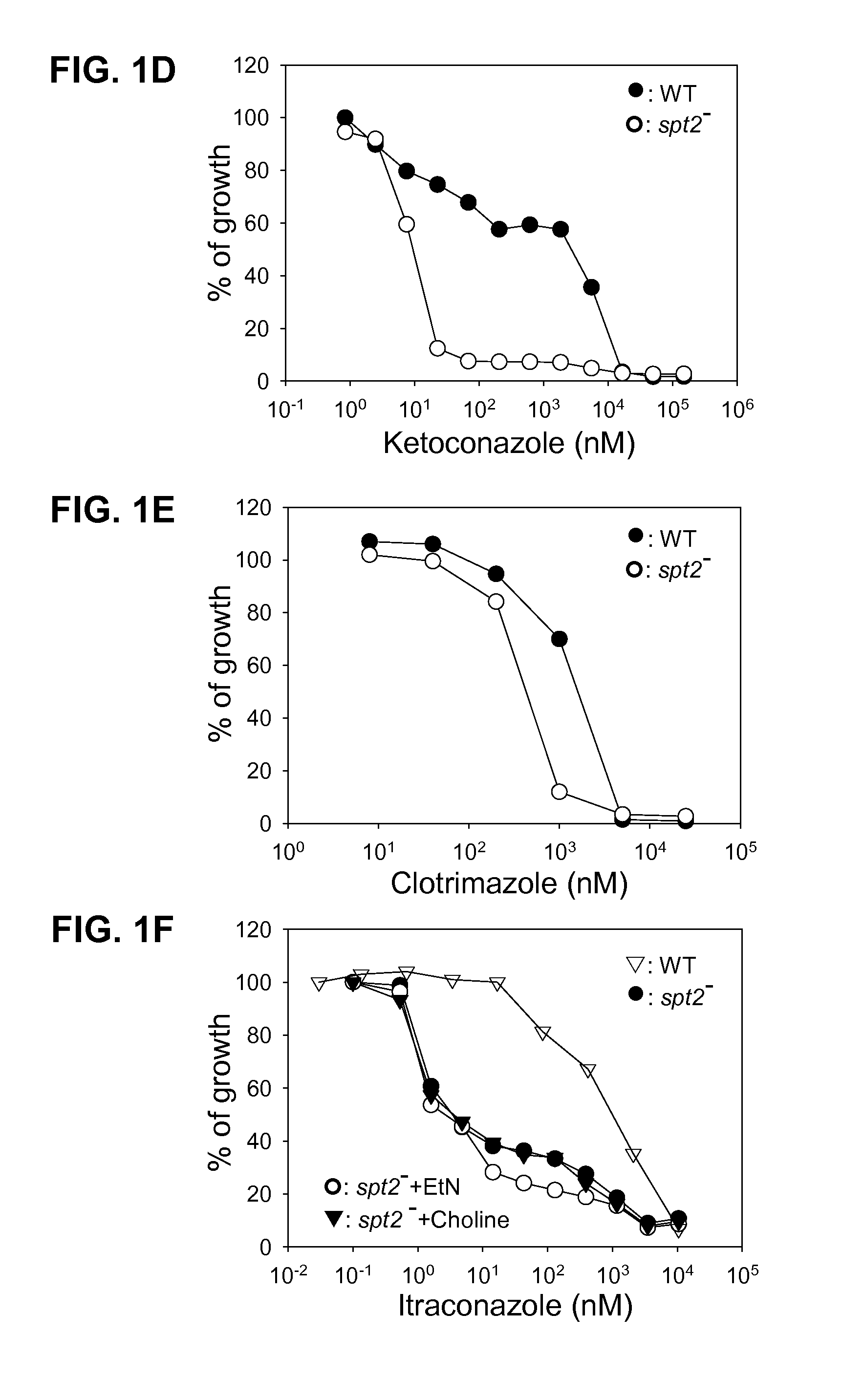 Compositions and methods for inhibiting protozoan growth