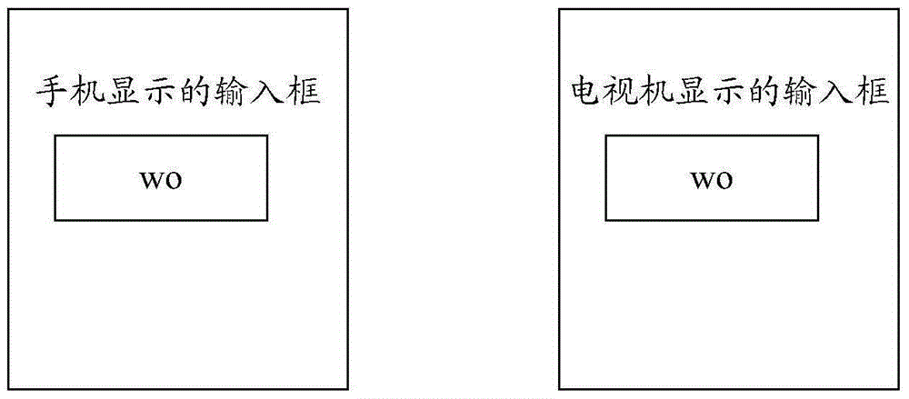 Input interaction method and device in multi-screen interaction system