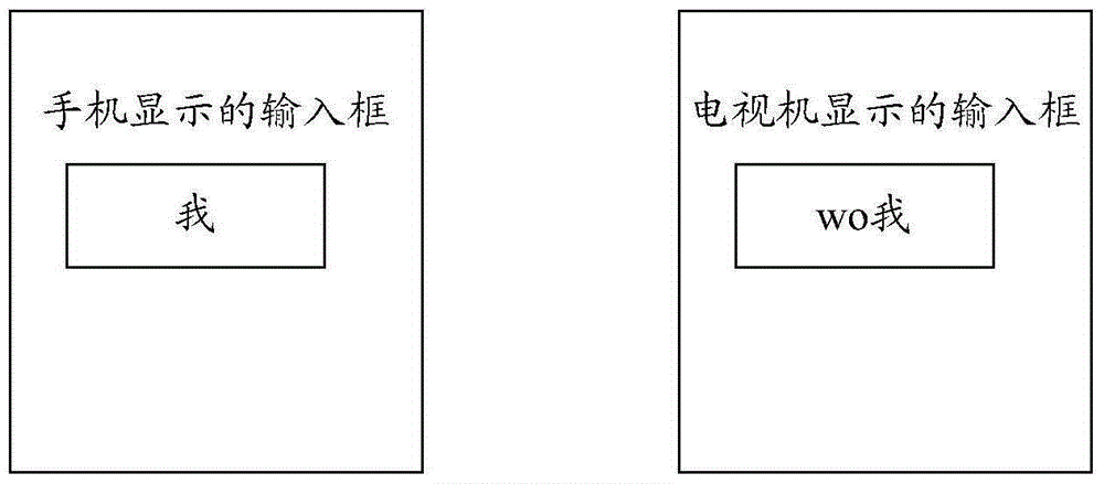 Input interaction method and device in multi-screen interaction system