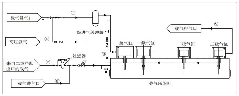 Method For Optimizing Sealing Of Carrier Gas Compressor In Olefin ...