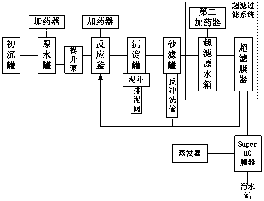 A mother liquor treatment process and system for separation and concentration of dichloropyralic acid materials