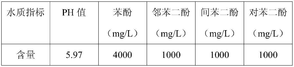 A compound extractant for extracting dihydric phenols and its preparation method and application