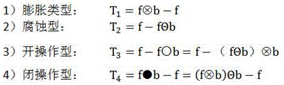 Image edge extraction method