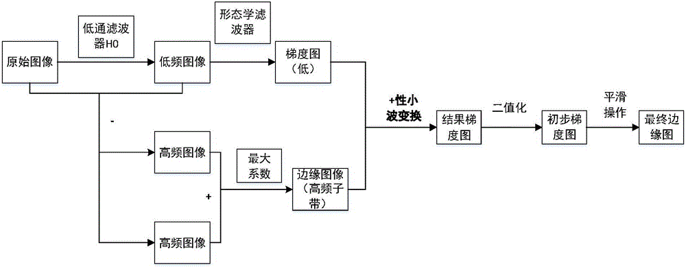 Image edge extraction method