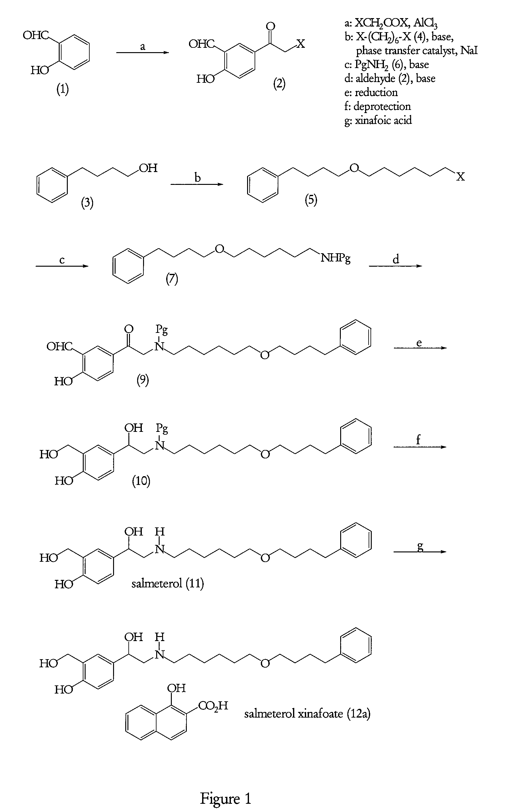 Novel process