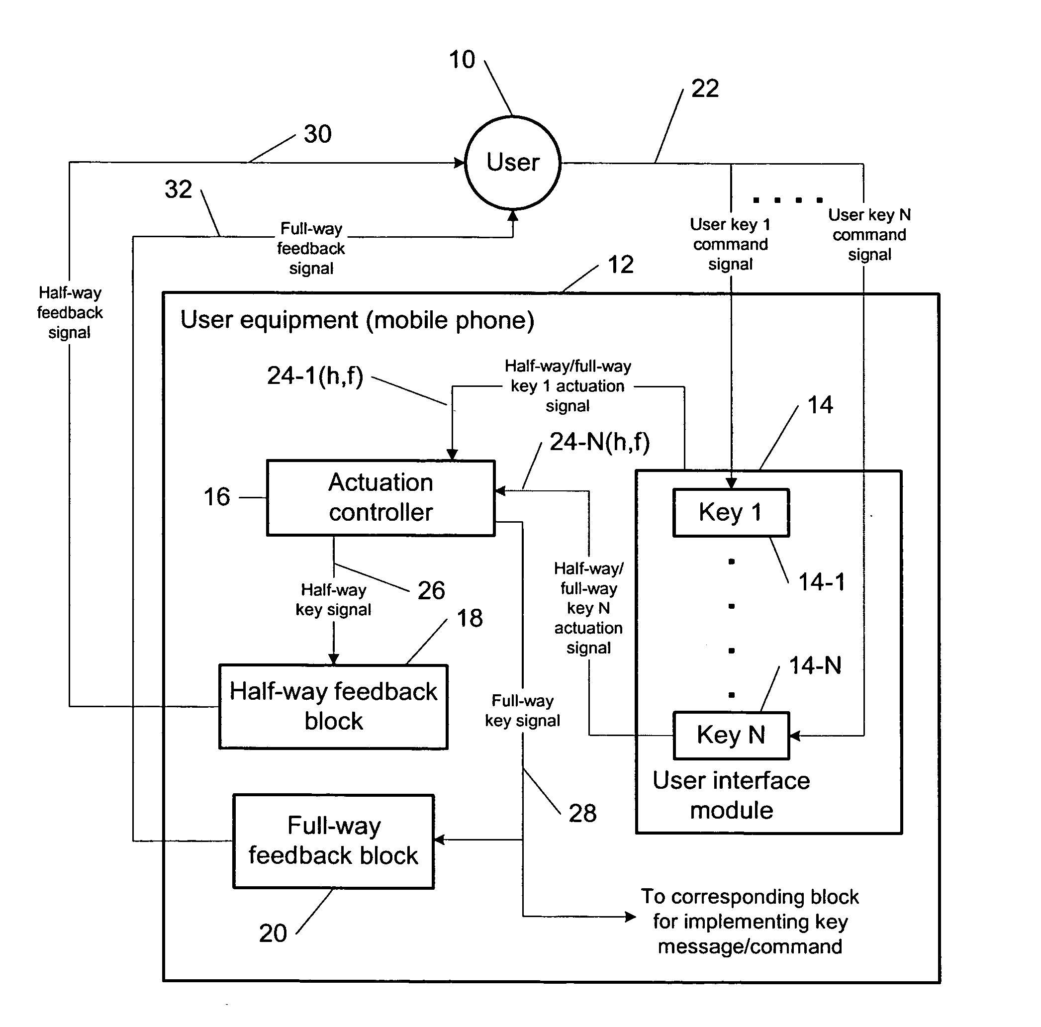 Double-phase pressing keys for mobile terminals