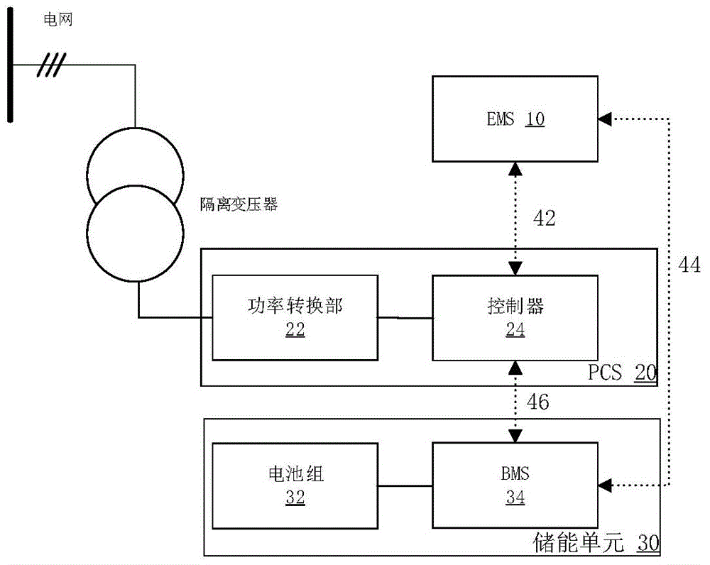 Battery energy storage system and power supply system