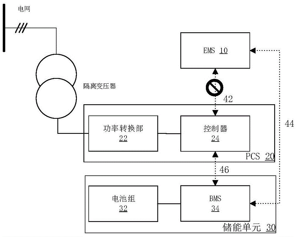 Battery energy storage system and power supply system