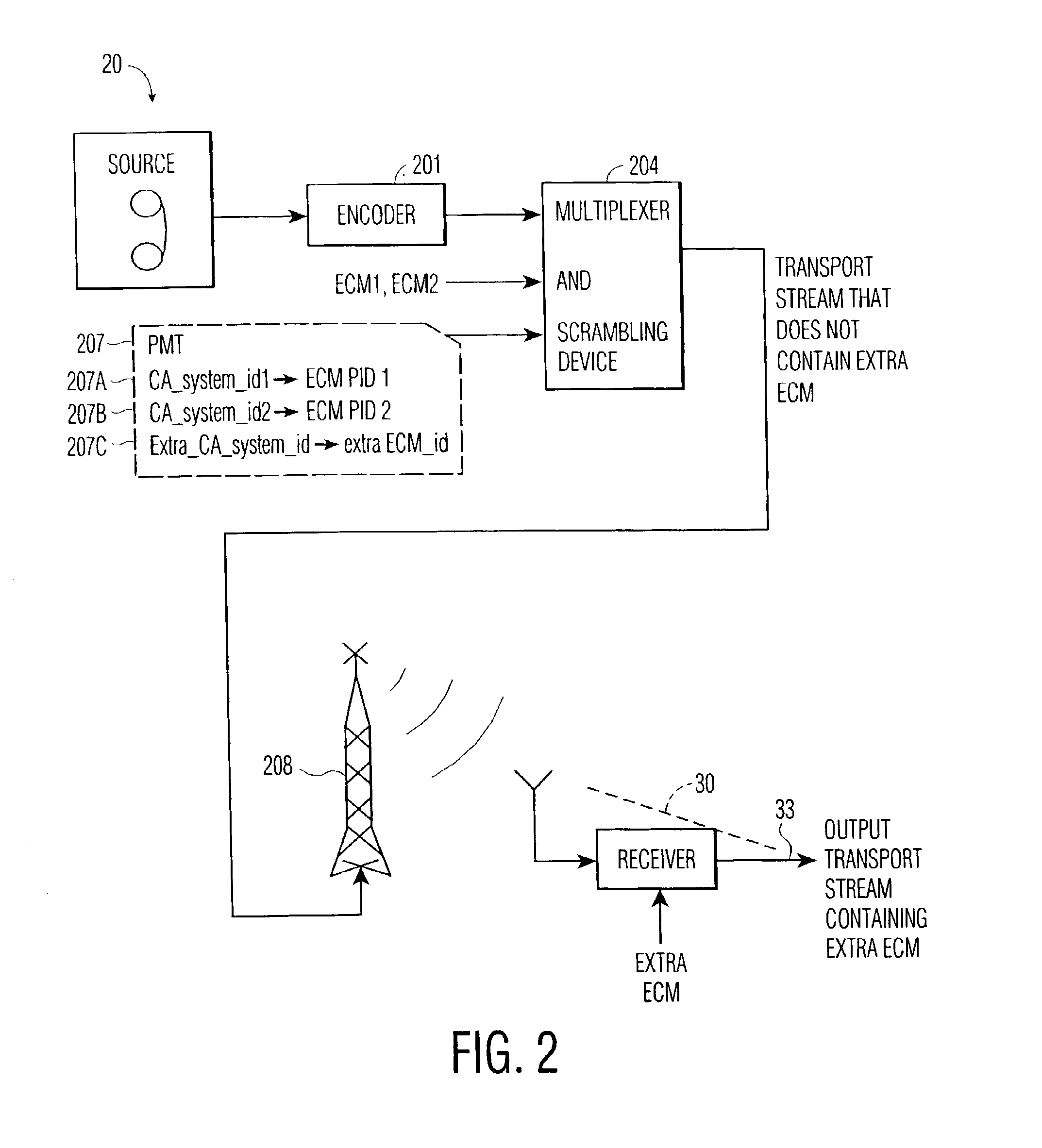 Method and system for adding a conditional access system