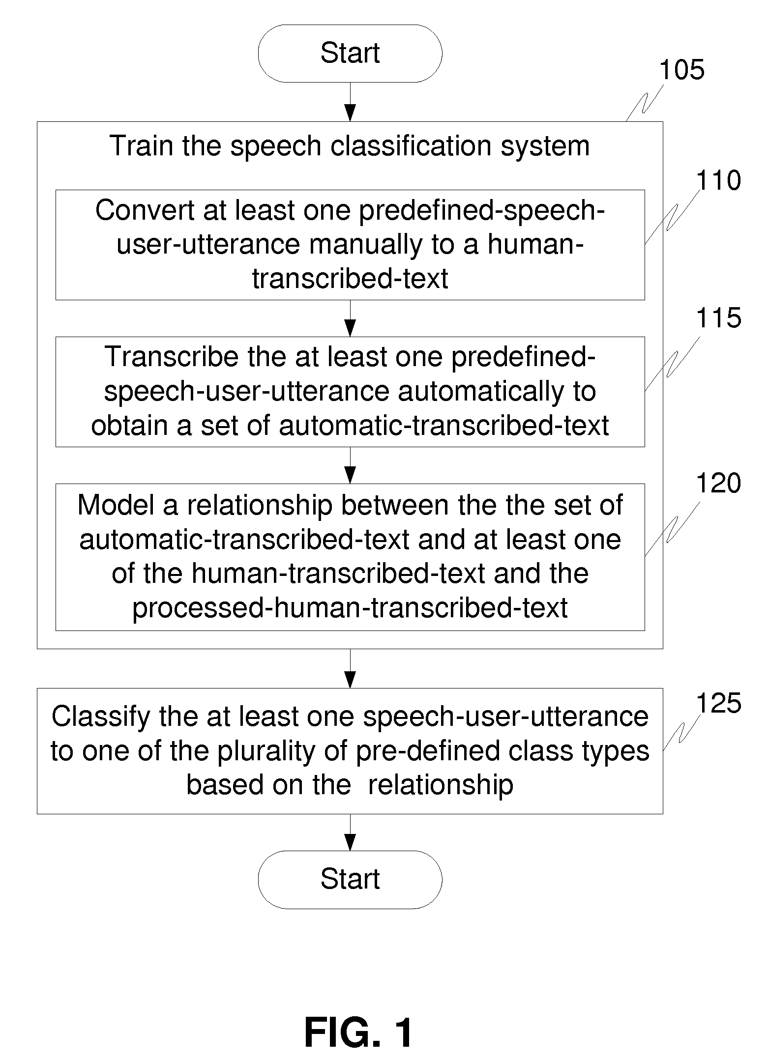 A method and system for speech classification