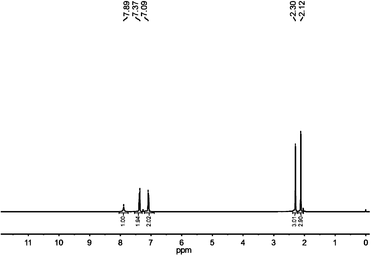 A method for preparing amides