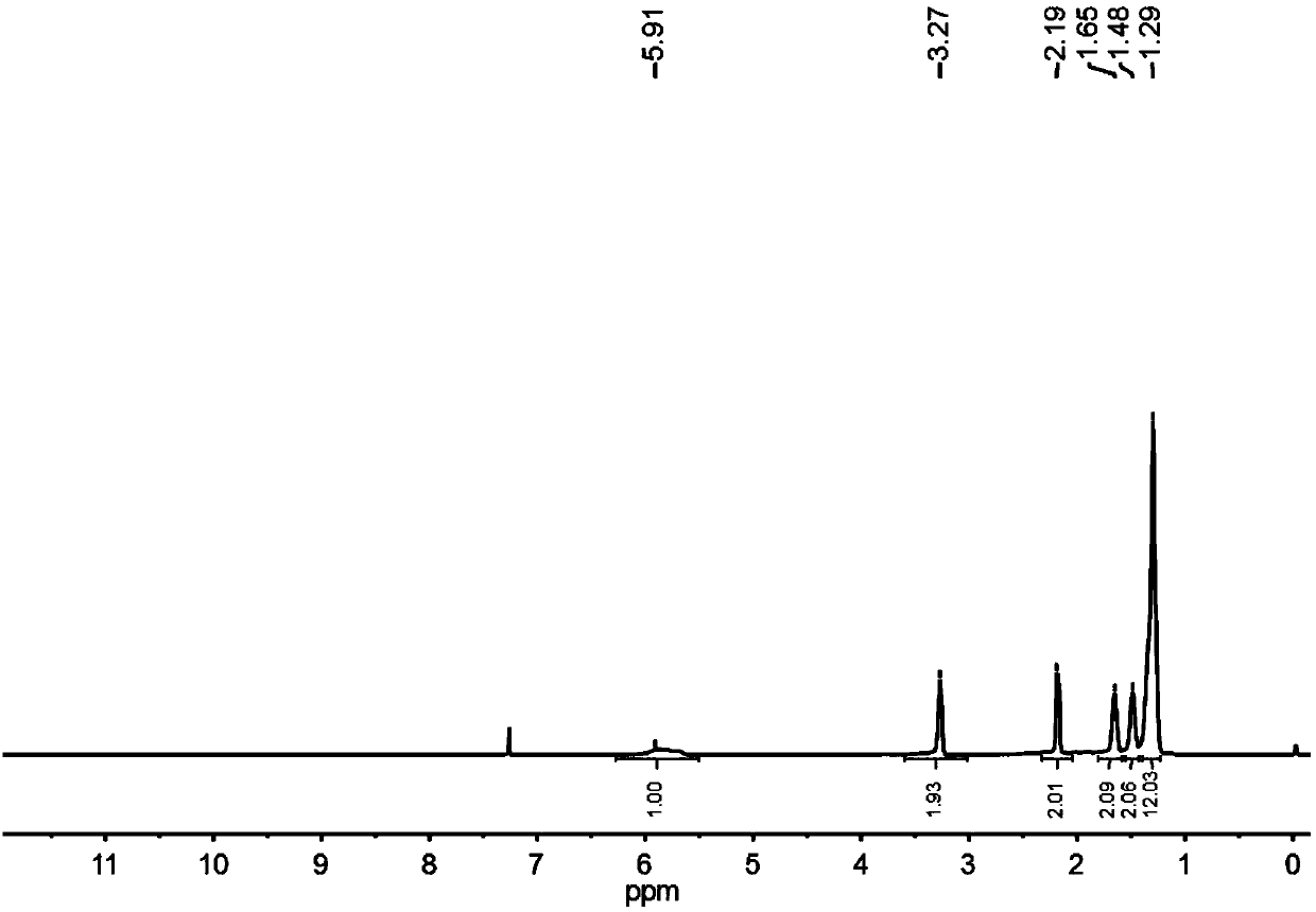 A method for preparing amides