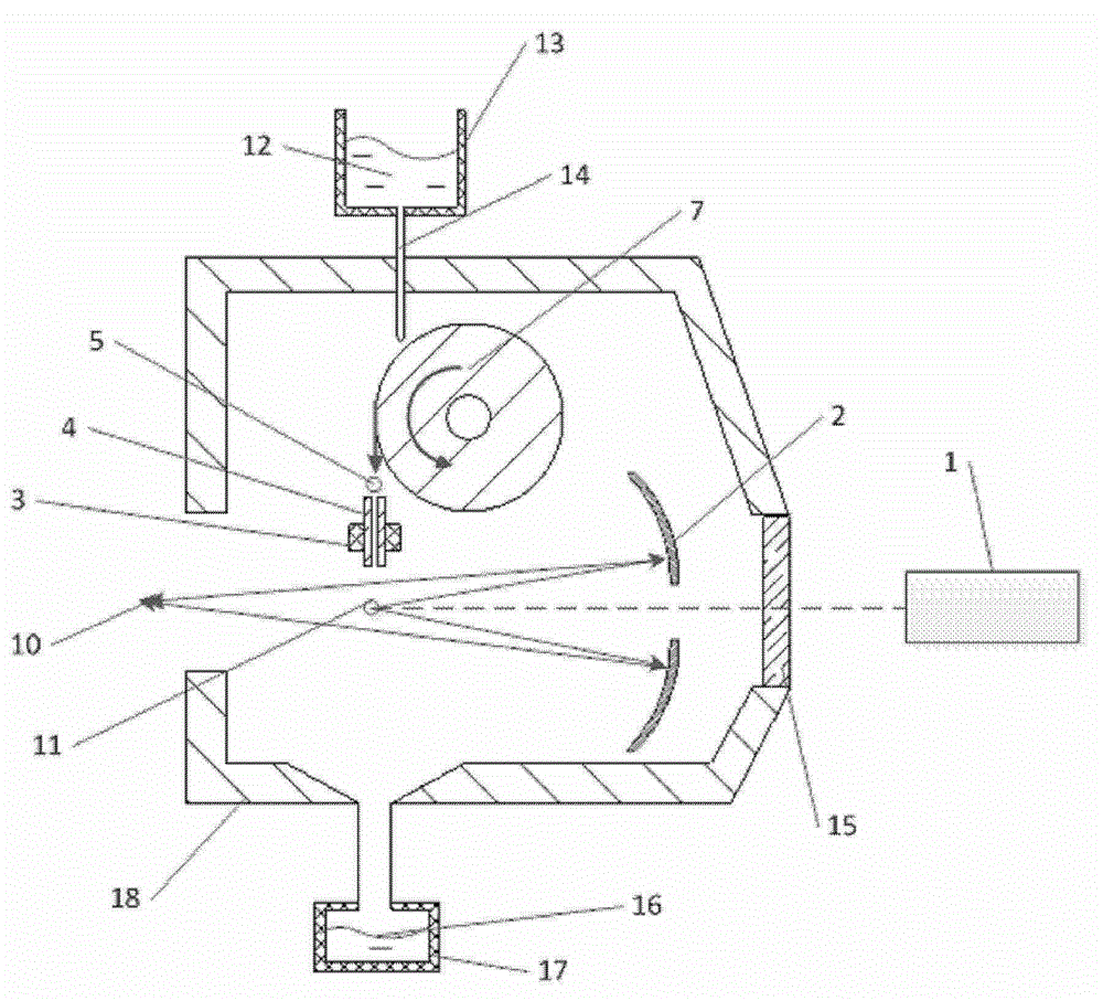 A liquid metal target generating device for laser light source