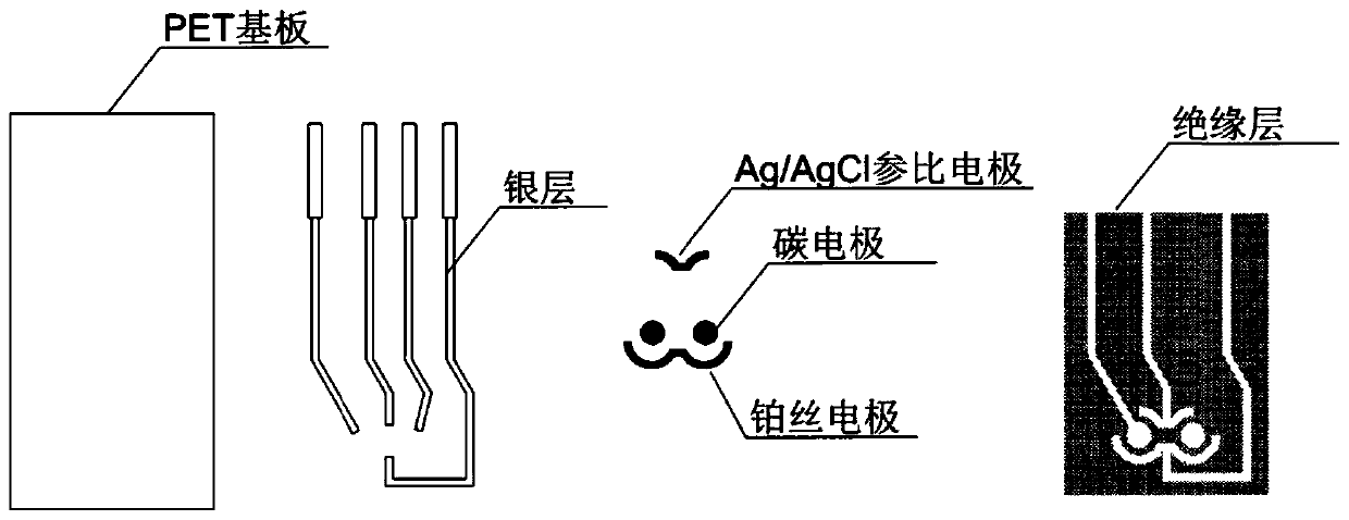 A kind of portable trace heavy metal and ph joint rapid detector and method thereof