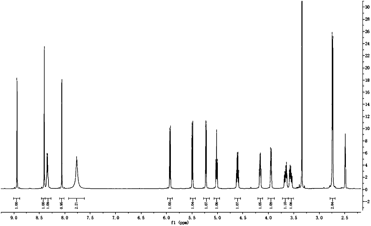 Regadenoson purifying method and new crystal form of regadenoson