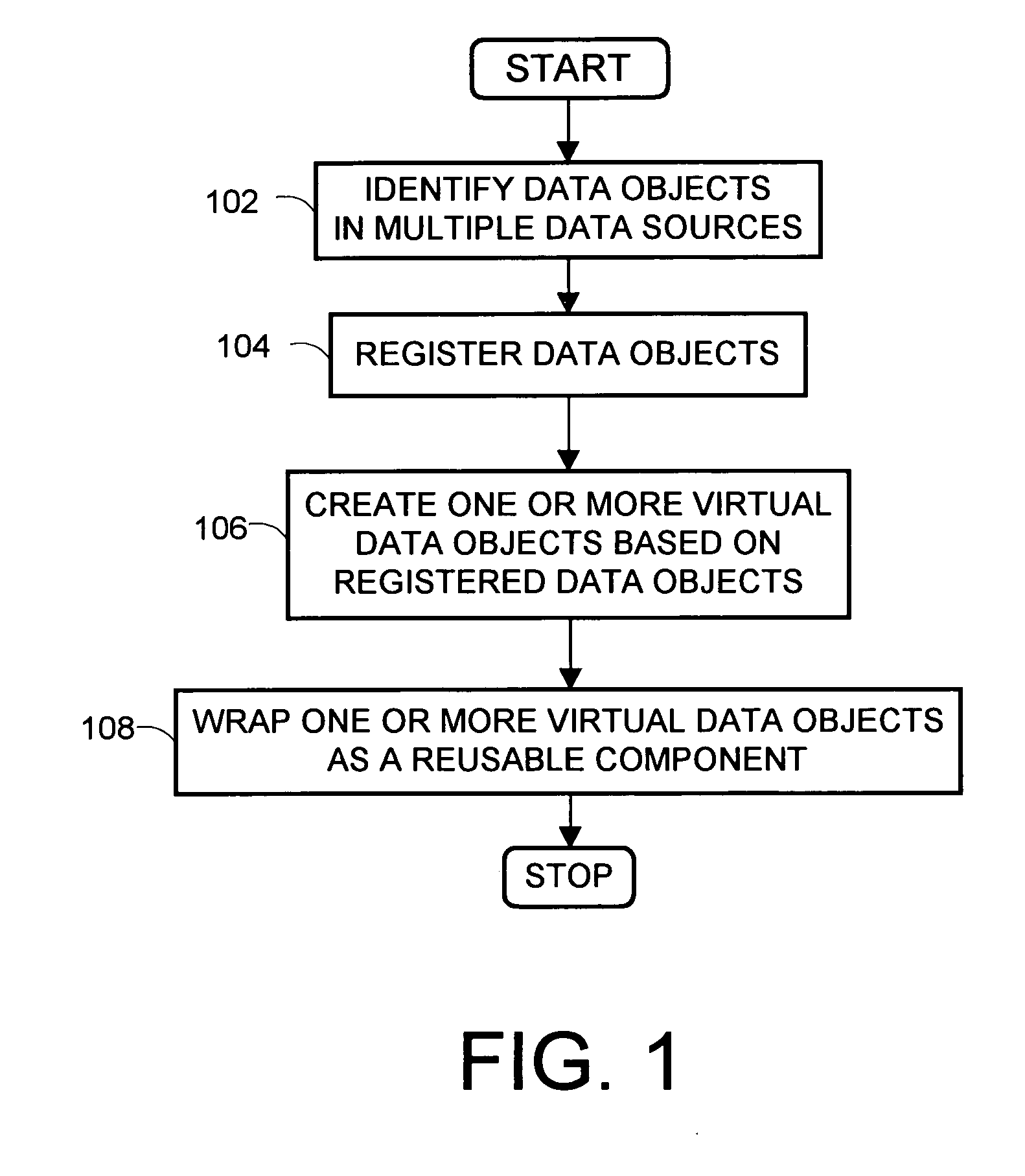 Mapping data from multiple data sources into a single or multiple reusable software components