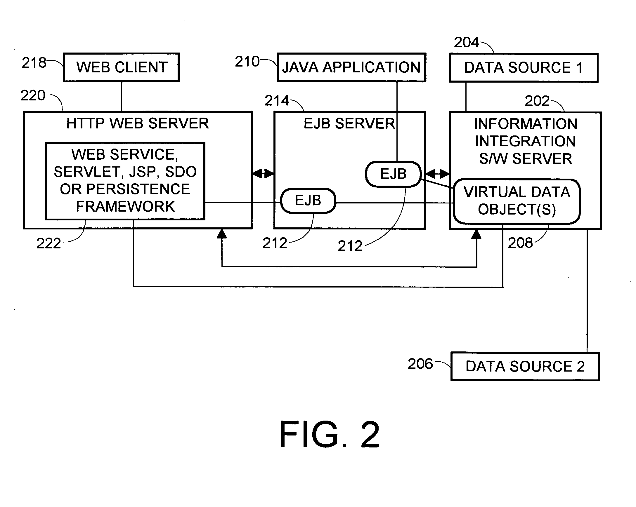 Mapping data from multiple data sources into a single or multiple reusable software components