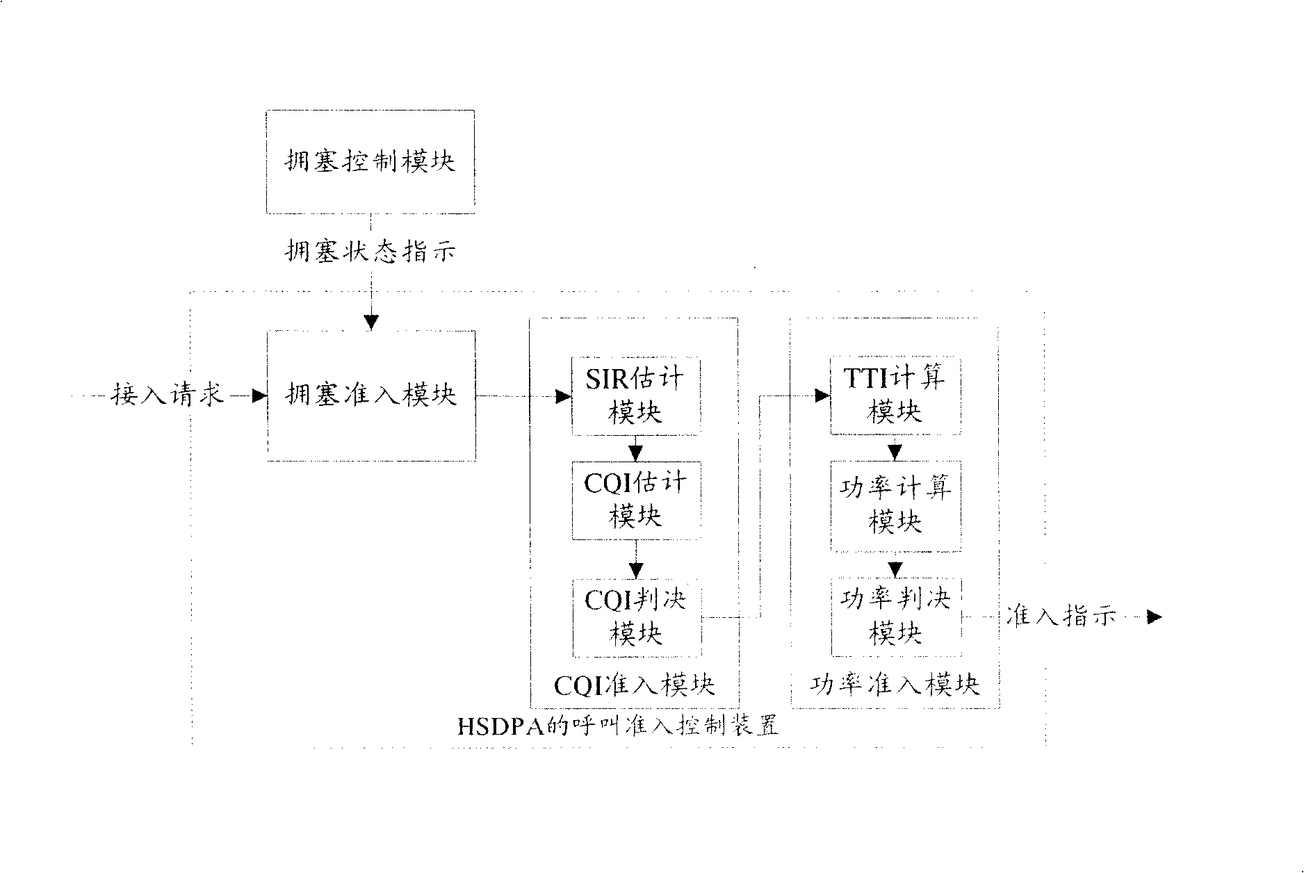 Call ready to cut-in control method and device