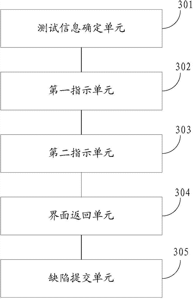 Method and device for testing applications on mobile terminal
