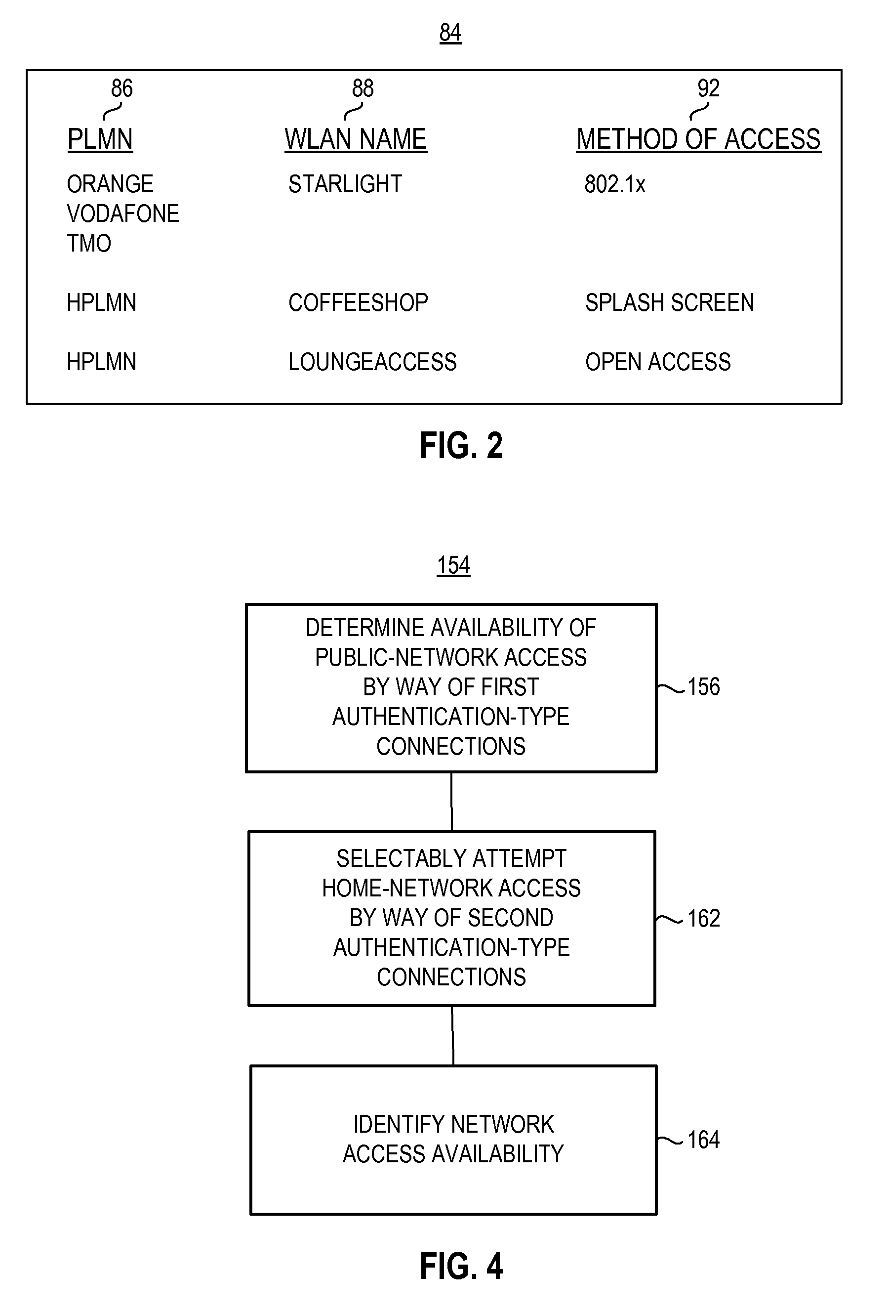 Apparatus, and associated method, for facilitating access to a home, or other public network