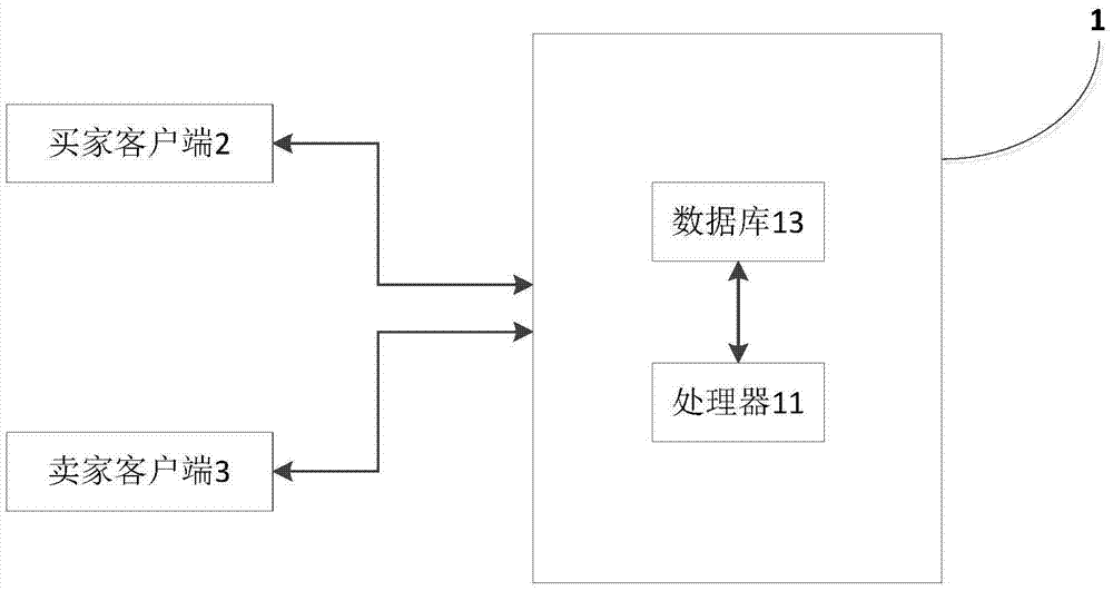 Marketing system for university campus