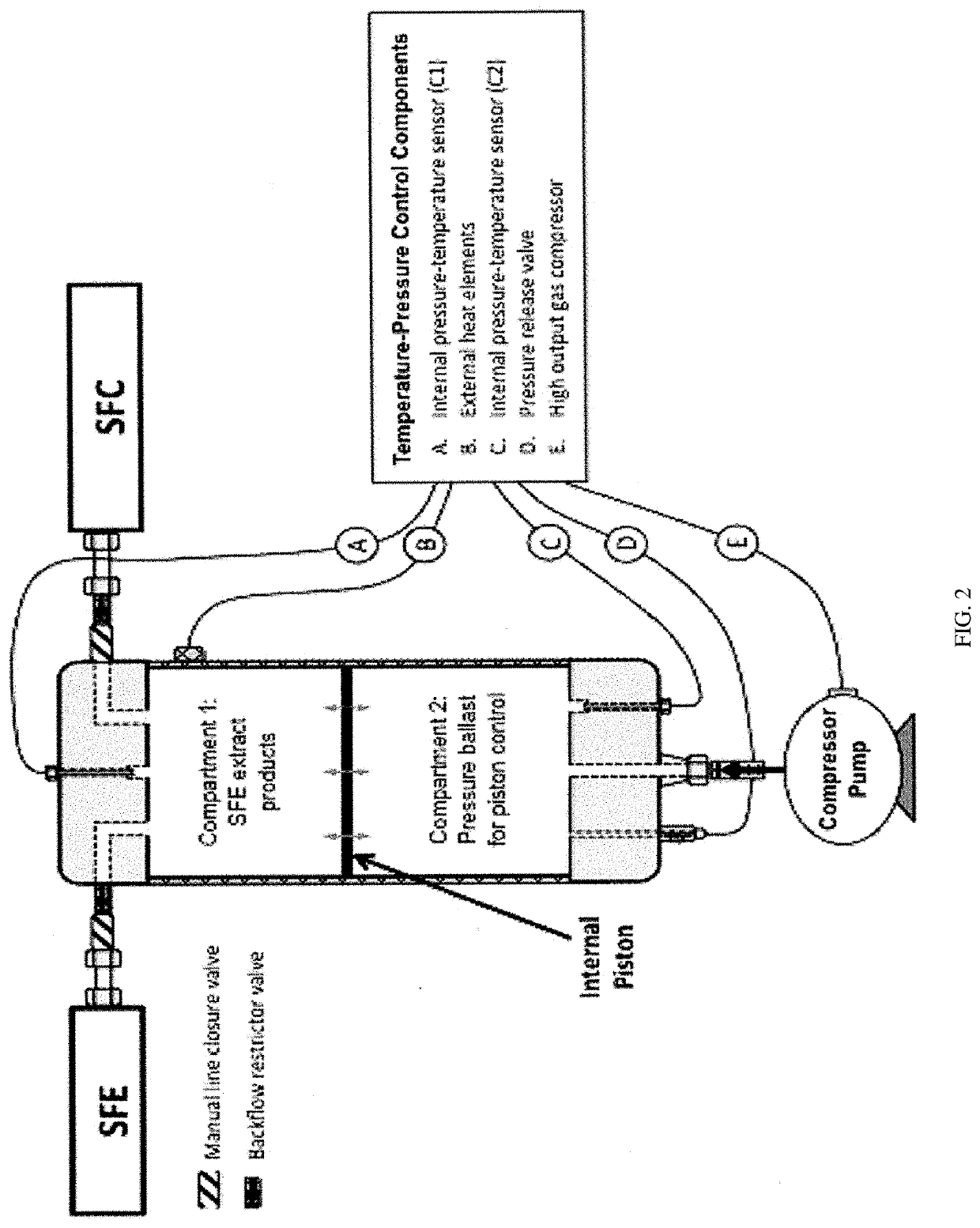 Dynamic interface system and its application in supercritical fluid extraction and chromatography