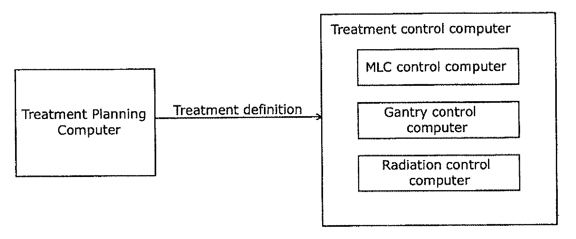 Radiotherapeutic apparatus