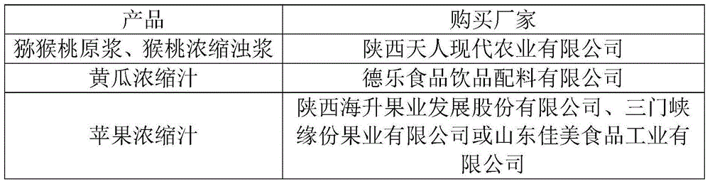 Processed cheese spread and preparation method thereof