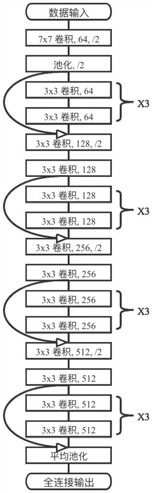 A method for identifying the load state of equipment in a medium-voltage distribution network