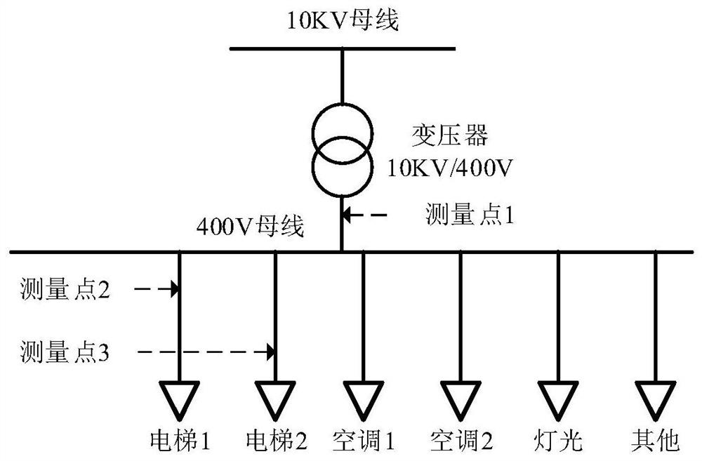 A method for identifying the load state of equipment in a medium-voltage distribution network